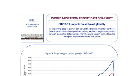 WMR 2022: COVID-19 Impacts on air travel globally 