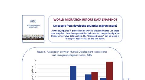 WMR 2022: Do people from developed countries migrate more?  
